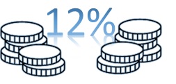 Cedola 12%